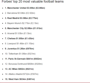Manchester united,Most Valuable Teams in cash