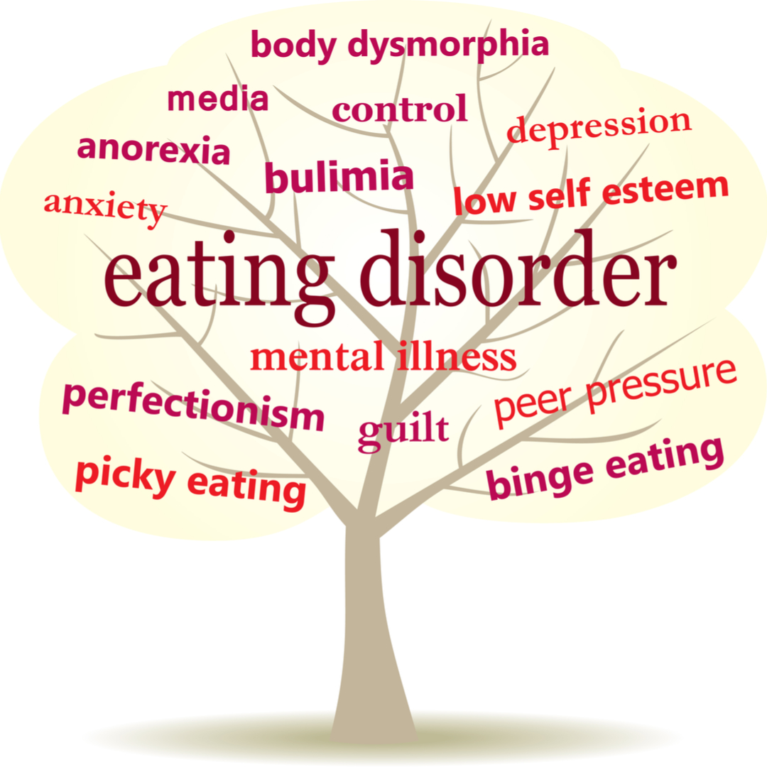 Are You Suffering From Eating Disorder   U2022lets Tell You The