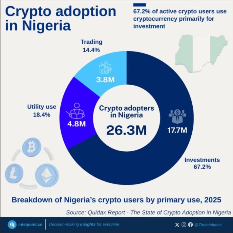 How Many Big Boys Are Making BIG Money